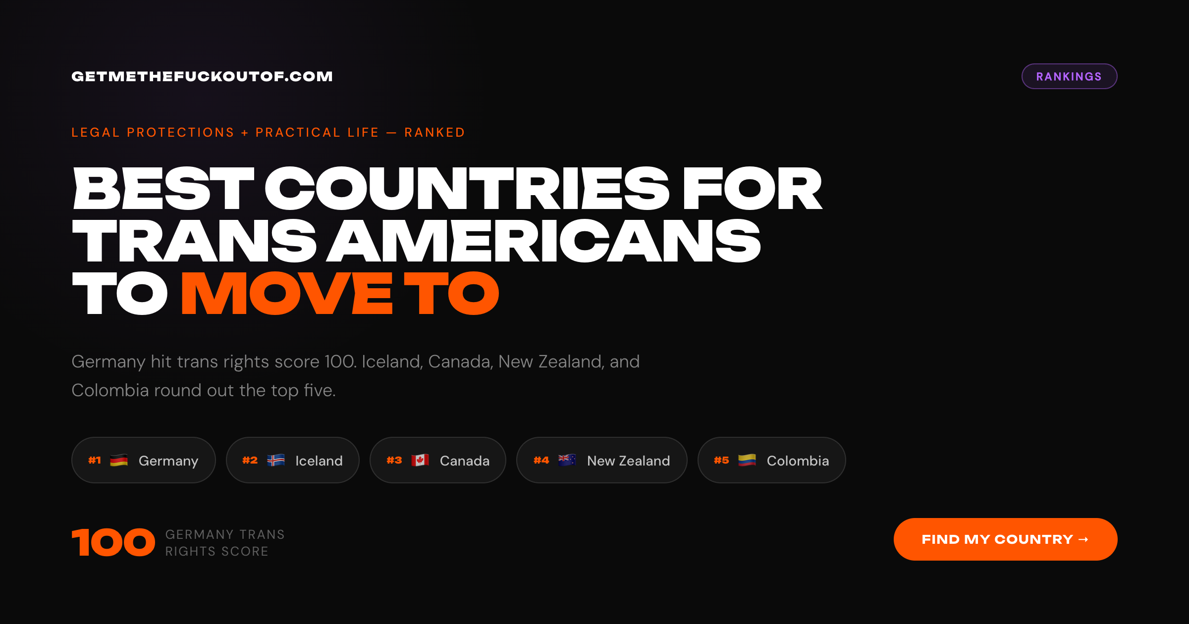 Best Countries for Trans Americans to Move to in 2026